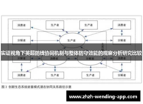 实证视角下英超防线协同机制与整体防守效能的观察分析研究比较