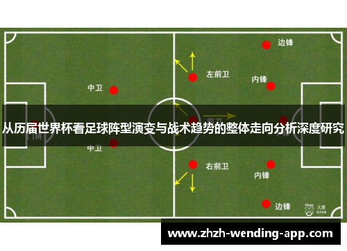 从历届世界杯看足球阵型演变与战术趋势的整体走向分析深度研究 从历届世界杯看足球阵型演变与战术趋势的整体走向分析深度研究