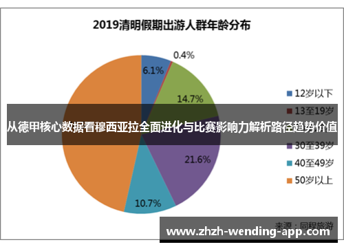 从德甲核心数据看穆西亚拉全面进化与比赛影响力解析路径趋势价值 从德甲核心数据看穆西亚拉全面进化与比赛影响力解析路径趋势价值